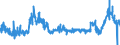 KN 4411 /Exporte /Einheit = Preise (Euro/Tonne) /Partnerland: Slowenien /Meldeland: Eur27_2020 /4411:Faserplatten aus Holz Oder Anderen Holzigen Stoffen, Auch mit Harz Oder Anderen Organischen Stoffen Hergestellt (Ausg. Spanplatten, Auch mit Einer Oder Mehreren Faserplatten Verbunden; Lagenholz mit Einer Lage aus Sperrholz; Verbundplatten, bei Denen die Deckplatten aus Faserplatten Bestehen; Pappen; Erkennbare MÃ¶belteile)