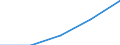 KN 44121200 /Exporte /Einheit = Preise (Euro/Bes. Maßeinheiten) /Partnerland: Faeroer /Meldeland: Eur27 /44121200:Sperrholz, Ausschliesslich aus Furnieren mit Einer Dicke von =< 6 mm, mit Mindestens Einer Aeusseren Lage aus Anderem Holz als Nadelholz (Ausg. Platten aus Verdichtetem Holz, Verbundplatten mit Hohlraummittellagen, Hoelzer mit Einlegearbeit, Sowie Platten, die als Moebelteile Erkennbar Sind)