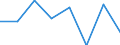 KN 44121200 /Exporte /Einheit = Preise (Euro/Bes. Maßeinheiten) /Partnerland: Finnland /Meldeland: Eur27 /44121200:Sperrholz, Ausschliesslich aus Furnieren mit Einer Dicke von =< 6 mm, mit Mindestens Einer Aeusseren Lage aus Anderem Holz als Nadelholz (Ausg. Platten aus Verdichtetem Holz, Verbundplatten mit Hohlraummittellagen, Hoelzer mit Einlegearbeit, Sowie Platten, die als Moebelteile Erkennbar Sind)