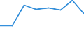 KN 44121200 /Exporte /Einheit = Preise (Euro/Bes. Maßeinheiten) /Partnerland: Oesterreich /Meldeland: Eur27 /44121200:Sperrholz, Ausschliesslich aus Furnieren mit Einer Dicke von =< 6 mm, mit Mindestens Einer Aeusseren Lage aus Anderem Holz als Nadelholz (Ausg. Platten aus Verdichtetem Holz, Verbundplatten mit Hohlraummittellagen, Hoelzer mit Einlegearbeit, Sowie Platten, die als Moebelteile Erkennbar Sind)