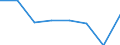 KN 44121200 /Exporte /Einheit = Preise (Euro/Bes. Maßeinheiten) /Partnerland: Tuerkei /Meldeland: Eur27 /44121200:Sperrholz, Ausschliesslich aus Furnieren mit Einer Dicke von =< 6 mm, mit Mindestens Einer Aeusseren Lage aus Anderem Holz als Nadelholz (Ausg. Platten aus Verdichtetem Holz, Verbundplatten mit Hohlraummittellagen, Hoelzer mit Einlegearbeit, Sowie Platten, die als Moebelteile Erkennbar Sind)
