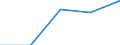 KN 44121200 /Exporte /Einheit = Preise (Euro/Bes. Maßeinheiten) /Partnerland: Tschechoslow /Meldeland: Eur27 /44121200:Sperrholz, Ausschliesslich aus Furnieren mit Einer Dicke von =< 6 mm, mit Mindestens Einer Aeusseren Lage aus Anderem Holz als Nadelholz (Ausg. Platten aus Verdichtetem Holz, Verbundplatten mit Hohlraummittellagen, Hoelzer mit Einlegearbeit, Sowie Platten, die als Moebelteile Erkennbar Sind)