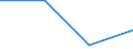 KN 44121200 /Exporte /Einheit = Preise (Euro/Bes. Maßeinheiten) /Partnerland: Russland /Meldeland: Eur27 /44121200:Sperrholz, Ausschliesslich aus Furnieren mit Einer Dicke von =< 6 mm, mit Mindestens Einer Aeusseren Lage aus Anderem Holz als Nadelholz (Ausg. Platten aus Verdichtetem Holz, Verbundplatten mit Hohlraummittellagen, Hoelzer mit Einlegearbeit, Sowie Platten, die als Moebelteile Erkennbar Sind)