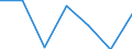 KN 44121200 /Exporte /Einheit = Preise (Euro/Bes. Maßeinheiten) /Partnerland: Aegypten /Meldeland: Eur27 /44121200:Sperrholz, Ausschliesslich aus Furnieren mit Einer Dicke von =< 6 mm, mit Mindestens Einer Aeusseren Lage aus Anderem Holz als Nadelholz (Ausg. Platten aus Verdichtetem Holz, Verbundplatten mit Hohlraummittellagen, Hoelzer mit Einlegearbeit, Sowie Platten, die als Moebelteile Erkennbar Sind)