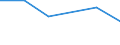 KN 44121200 /Exporte /Einheit = Preise (Euro/Bes. Maßeinheiten) /Partnerland: Ruanda /Meldeland: Eur27 /44121200:Sperrholz, Ausschliesslich aus Furnieren mit Einer Dicke von =< 6 mm, mit Mindestens Einer Aeusseren Lage aus Anderem Holz als Nadelholz (Ausg. Platten aus Verdichtetem Holz, Verbundplatten mit Hohlraummittellagen, Hoelzer mit Einlegearbeit, Sowie Platten, die als Moebelteile Erkennbar Sind)