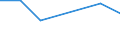 KN 44121200 /Exporte /Einheit = Preise (Euro/Bes. Maßeinheiten) /Partnerland: Aethiopien /Meldeland: Eur27 /44121200:Sperrholz, Ausschliesslich aus Furnieren mit Einer Dicke von =< 6 mm, mit Mindestens Einer Aeusseren Lage aus Anderem Holz als Nadelholz (Ausg. Platten aus Verdichtetem Holz, Verbundplatten mit Hohlraummittellagen, Hoelzer mit Einlegearbeit, Sowie Platten, die als Moebelteile Erkennbar Sind)