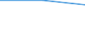 KN 44121200 /Exporte /Einheit = Preise (Euro/Bes. Maßeinheiten) /Partnerland: Kenia /Meldeland: Eur27 /44121200:Sperrholz, Ausschliesslich aus Furnieren mit Einer Dicke von =< 6 mm, mit Mindestens Einer Aeusseren Lage aus Anderem Holz als Nadelholz (Ausg. Platten aus Verdichtetem Holz, Verbundplatten mit Hohlraummittellagen, Hoelzer mit Einlegearbeit, Sowie Platten, die als Moebelteile Erkennbar Sind)