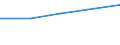 KN 44121200 /Exporte /Einheit = Preise (Euro/Bes. Maßeinheiten) /Partnerland: Tansania /Meldeland: Eur27 /44121200:Sperrholz, Ausschliesslich aus Furnieren mit Einer Dicke von =< 6 mm, mit Mindestens Einer Aeusseren Lage aus Anderem Holz als Nadelholz (Ausg. Platten aus Verdichtetem Holz, Verbundplatten mit Hohlraummittellagen, Hoelzer mit Einlegearbeit, Sowie Platten, die als Moebelteile Erkennbar Sind)