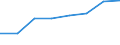 KN 44121200 /Exporte /Einheit = Preise (Euro/Bes. Maßeinheiten) /Partnerland: Kanada /Meldeland: Eur27 /44121200:Sperrholz, Ausschliesslich aus Furnieren mit Einer Dicke von =< 6 mm, mit Mindestens Einer Aeusseren Lage aus Anderem Holz als Nadelholz (Ausg. Platten aus Verdichtetem Holz, Verbundplatten mit Hohlraummittellagen, Hoelzer mit Einlegearbeit, Sowie Platten, die als Moebelteile Erkennbar Sind)