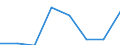 KN 44121200 /Exporte /Einheit = Preise (Euro/Bes. Maßeinheiten) /Partnerland: Groenland /Meldeland: Eur27 /44121200:Sperrholz, Ausschliesslich aus Furnieren mit Einer Dicke von =< 6 mm, mit Mindestens Einer Aeusseren Lage aus Anderem Holz als Nadelholz (Ausg. Platten aus Verdichtetem Holz, Verbundplatten mit Hohlraummittellagen, Hoelzer mit Einlegearbeit, Sowie Platten, die als Moebelteile Erkennbar Sind)