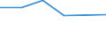 KN 44121200 /Exporte /Einheit = Preise (Euro/Bes. Maßeinheiten) /Partnerland: Mexiko /Meldeland: Eur27 /44121200:Sperrholz, Ausschliesslich aus Furnieren mit Einer Dicke von =< 6 mm, mit Mindestens Einer Aeusseren Lage aus Anderem Holz als Nadelholz (Ausg. Platten aus Verdichtetem Holz, Verbundplatten mit Hohlraummittellagen, Hoelzer mit Einlegearbeit, Sowie Platten, die als Moebelteile Erkennbar Sind)