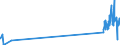 KN 44129210 /Exporte /Einheit = Preise (Euro/Bes. Maßeinheiten) /Partnerland: Norwegen /Meldeland: Eur27_2020 /44129210:Holz, Furniert, und Ã¤hnl. Lagenholz, mit Mindestens Einer Ã¤uÃŸeren Lage aus Tropischen HÃ¶lzern der Unterpos.s-anmerkung 1 zu Diesem Kapitel und Mindestens Eine Spanplatte Enthaltend (Ausg. Holz der Unterpos. 4412.22, Verbundplatten mit Hohlraummittellage Sowie Platten, die als MÃ¶belteile Erkennbar Sind)