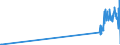 KN 44129210 /Exporte /Einheit = Preise (Euro/Bes. Maßeinheiten) /Partnerland: Estland /Meldeland: Eur27_2020 /44129210:Holz, Furniert, und Ã¤hnl. Lagenholz, mit Mindestens Einer Ã¤uÃŸeren Lage aus Tropischen HÃ¶lzern der Unterpos.s-anmerkung 1 zu Diesem Kapitel und Mindestens Eine Spanplatte Enthaltend (Ausg. Holz der Unterpos. 4412.22, Verbundplatten mit Hohlraummittellage Sowie Platten, die als MÃ¶belteile Erkennbar Sind)