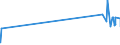 KN 44129210 /Exporte /Einheit = Preise (Euro/Bes. Maßeinheiten) /Partnerland: Aegypten /Meldeland: Eur27_2020 /44129210:Holz, Furniert, und Ã¤hnl. Lagenholz, mit Mindestens Einer Ã¤uÃŸeren Lage aus Tropischen HÃ¶lzern der Unterpos.s-anmerkung 1 zu Diesem Kapitel und Mindestens Eine Spanplatte Enthaltend (Ausg. Holz der Unterpos. 4412.22, Verbundplatten mit Hohlraummittellage Sowie Platten, die als MÃ¶belteile Erkennbar Sind)
