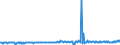 KN 44129490 /Exporte /Einheit = Preise (Euro/Bes. Maßeinheiten) /Partnerland: Griechenland /Meldeland: Eur27_2020 /44129490:Holz, Furniert, und ähnl. Lagenholz, mit Block-, Stab-, Stäbchen- Oder Streifenholzmittellage (Ausg. aus Bambus, Solches mit Mindestens Einer äußeren Lage aus Anderem Holz als Nadelholz, Sperrholz Ausschließlich aus Furnieren mit Einer Dicke von <= 6 mm, Platten aus Verdichtetem Holz, Verbundplatten mit Hohlraum-mittellage, Hölzer mit Einlegearbeit Sowie Platten, die als Möbelteile Erkennbar Sind)