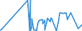 KN 44129490 /Exporte /Einheit = Preise (Euro/Bes. Maßeinheiten) /Partnerland: Aegypten /Meldeland: Eur27_2020 /44129490:Holz, Furniert, und ähnl. Lagenholz, mit Block-, Stab-, Stäbchen- Oder Streifenholzmittellage (Ausg. aus Bambus, Solches mit Mindestens Einer äußeren Lage aus Anderem Holz als Nadelholz, Sperrholz Ausschließlich aus Furnieren mit Einer Dicke von <= 6 mm, Platten aus Verdichtetem Holz, Verbundplatten mit Hohlraum-mittellage, Hölzer mit Einlegearbeit Sowie Platten, die als Möbelteile Erkennbar Sind)