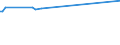 KN 44129490 /Exporte /Einheit = Preise (Euro/Bes. Maßeinheiten) /Partnerland: Dschibuti /Meldeland: Europäische Union /44129490:Holz, Furniert, und ähnl. Lagenholz, mit Block-, Stab-, Stäbchen- Oder Streifenholzmittellage (Ausg. aus Bambus, Solches mit Mindestens Einer äußeren Lage aus Anderem Holz als Nadelholz, Sperrholz Ausschließlich aus Furnieren mit Einer Dicke von <= 6 mm, Platten aus Verdichtetem Holz, Verbundplatten mit Hohlraum-mittellage, Hölzer mit Einlegearbeit Sowie Platten, die als Möbelteile Erkennbar Sind)