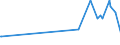 KN 44129490 /Exporte /Einheit = Preise (Euro/Bes. Maßeinheiten) /Partnerland: Uganda /Meldeland: Europäische Union /44129490:Holz, Furniert, und ähnl. Lagenholz, mit Block-, Stab-, Stäbchen- Oder Streifenholzmittellage (Ausg. aus Bambus, Solches mit Mindestens Einer äußeren Lage aus Anderem Holz als Nadelholz, Sperrholz Ausschließlich aus Furnieren mit Einer Dicke von <= 6 mm, Platten aus Verdichtetem Holz, Verbundplatten mit Hohlraum-mittellage, Hölzer mit Einlegearbeit Sowie Platten, die als Möbelteile Erkennbar Sind)