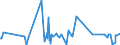 KN 44129490 /Exporte /Einheit = Preise (Euro/Bes. Maßeinheiten) /Partnerland: Mosambik /Meldeland: Eur27_2020 /44129490:Holz, Furniert, und ähnl. Lagenholz, mit Block-, Stab-, Stäbchen- Oder Streifenholzmittellage (Ausg. aus Bambus, Solches mit Mindestens Einer äußeren Lage aus Anderem Holz als Nadelholz, Sperrholz Ausschließlich aus Furnieren mit Einer Dicke von <= 6 mm, Platten aus Verdichtetem Holz, Verbundplatten mit Hohlraum-mittellage, Hölzer mit Einlegearbeit Sowie Platten, die als Möbelteile Erkennbar Sind)