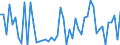 KN 44129990 /Exporte /Einheit = Preise (Euro/Bes. Maßeinheiten) /Partnerland: Ver.koenigreich /Meldeland: Eur27_2020 /44129990:Lagenholz, mit Beiden äußeren Lagen aus Nadelholz (Ausg. Holz aus Bambus, mit Einer äußeren Lage aus Tropischem Holz, mit Einer Lage aus Spanplatten, Sperrholz, Ausschließlich aus Furnieren mit Einer Dicke von <= 6 mm, Furnierschichtholz, Holz mit Block-, Stab-, Stäbchen- Oder Streifenholzmittellage, Platten aus Verdichtetem Holz, Verbundplatten mit Hohlraum-mittellagen, Hölzer mit Einlegearbeiten und Platten, die als Möbelteile Erkennbar Sind)