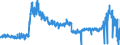 KN 4412 /Exporte /Einheit = Preise (Euro/Tonne) /Partnerland: Frankreich /Meldeland: Eur27_2020 /4412:Sperrholz, Furniertes Holz und Ã¤hnl. Lagenholz (Ausg. Platten aus Verdichtetem Holz, Verbundplatten mit Hohlraum-mittellagen, Parketttafeln Oder -platten, HÃ¶lzer mit Einlegearbeit Sowie Platten, die als MÃ¶belteile Erkennbar Sind)