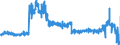 KN 4412 /Exporte /Einheit = Preise (Euro/Tonne) /Partnerland: Niederlande /Meldeland: Eur27_2020 /4412:Sperrholz, Furniertes Holz und Ã¤hnl. Lagenholz (Ausg. Platten aus Verdichtetem Holz, Verbundplatten mit Hohlraum-mittellagen, Parketttafeln Oder -platten, HÃ¶lzer mit Einlegearbeit Sowie Platten, die als MÃ¶belteile Erkennbar Sind)