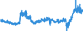 KN 4412 /Exporte /Einheit = Preise (Euro/Tonne) /Partnerland: Ver.koenigreich /Meldeland: Eur27_2020 /4412:Sperrholz, Furniertes Holz und Ã¤hnl. Lagenholz (Ausg. Platten aus Verdichtetem Holz, Verbundplatten mit Hohlraum-mittellagen, Parketttafeln Oder -platten, HÃ¶lzer mit Einlegearbeit Sowie Platten, die als MÃ¶belteile Erkennbar Sind)