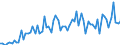 KN 4412 /Exporte /Einheit = Preise (Euro/Tonne) /Partnerland: Ver.koenigreich(Nordirland) /Meldeland: Eur27_2020 /4412:Sperrholz, Furniertes Holz und Ã¤hnl. Lagenholz (Ausg. Platten aus Verdichtetem Holz, Verbundplatten mit Hohlraum-mittellagen, Parketttafeln Oder -platten, HÃ¶lzer mit Einlegearbeit Sowie Platten, die als MÃ¶belteile Erkennbar Sind)