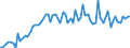 KN 4412 /Exporte /Einheit = Preise (Euro/Tonne) /Partnerland: Ver.koenigreich(Ohne Nordirland) /Meldeland: Eur27_2020 /4412:Sperrholz, Furniertes Holz und Ã¤hnl. Lagenholz (Ausg. Platten aus Verdichtetem Holz, Verbundplatten mit Hohlraum-mittellagen, Parketttafeln Oder -platten, HÃ¶lzer mit Einlegearbeit Sowie Platten, die als MÃ¶belteile Erkennbar Sind)