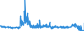 KN 4412 /Exporte /Einheit = Preise (Euro/Tonne) /Partnerland: Luxemburg /Meldeland: Eur27_2020 /4412:Sperrholz, Furniertes Holz und Ã¤hnl. Lagenholz (Ausg. Platten aus Verdichtetem Holz, Verbundplatten mit Hohlraum-mittellagen, Parketttafeln Oder -platten, HÃ¶lzer mit Einlegearbeit Sowie Platten, die als MÃ¶belteile Erkennbar Sind)