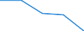 KN 4412 /Exporte /Einheit = Preise (Euro/Tonne) /Partnerland: Faeroer /Meldeland: Eur27 /4412:Sperrholz, Furniertes Holz und Ã¤hnl. Lagenholz (Ausg. Platten aus Verdichtetem Holz, Verbundplatten mit Hohlraum-mittellagen, Parketttafeln Oder -platten, HÃ¶lzer mit Einlegearbeit Sowie Platten, die als MÃ¶belteile Erkennbar Sind)
