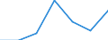 KN 4412 /Exporte /Einheit = Preise (Euro/Tonne) /Partnerland: Schweiz /Meldeland: Eur27 /4412:Sperrholz, Furniertes Holz und Ã¤hnl. Lagenholz (Ausg. Platten aus Verdichtetem Holz, Verbundplatten mit Hohlraum-mittellagen, Parketttafeln Oder -platten, HÃ¶lzer mit Einlegearbeit Sowie Platten, die als MÃ¶belteile Erkennbar Sind)