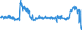 KN 4412 /Exporte /Einheit = Preise (Euro/Tonne) /Partnerland: Oesterreich /Meldeland: Eur27_2020 /4412:Sperrholz, Furniertes Holz und Ã¤hnl. Lagenholz (Ausg. Platten aus Verdichtetem Holz, Verbundplatten mit Hohlraum-mittellagen, Parketttafeln Oder -platten, HÃ¶lzer mit Einlegearbeit Sowie Platten, die als MÃ¶belteile Erkennbar Sind)