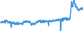 KN 4412 /Exporte /Einheit = Preise (Euro/Tonne) /Partnerland: Schweiz /Meldeland: Eur27_2020 /4412:Sperrholz, Furniertes Holz und Ã¤hnl. Lagenholz (Ausg. Platten aus Verdichtetem Holz, Verbundplatten mit Hohlraum-mittellagen, Parketttafeln Oder -platten, HÃ¶lzer mit Einlegearbeit Sowie Platten, die als MÃ¶belteile Erkennbar Sind)