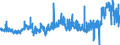 KN 4412 /Exporte /Einheit = Preise (Euro/Tonne) /Partnerland: Faeroeer Inseln /Meldeland: Eur27_2020 /4412:Sperrholz, Furniertes Holz und Ã¤hnl. Lagenholz (Ausg. Platten aus Verdichtetem Holz, Verbundplatten mit Hohlraum-mittellagen, Parketttafeln Oder -platten, HÃ¶lzer mit Einlegearbeit Sowie Platten, die als MÃ¶belteile Erkennbar Sind)