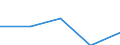 KN 4412 /Exporte /Einheit = Preise (Euro/Tonne) /Partnerland: Jugoslawien /Meldeland: Eur27 /4412:Sperrholz, Furniertes Holz und Ã¤hnl. Lagenholz (Ausg. Platten aus Verdichtetem Holz, Verbundplatten mit Hohlraum-mittellagen, Parketttafeln Oder -platten, HÃ¶lzer mit Einlegearbeit Sowie Platten, die als MÃ¶belteile Erkennbar Sind)