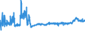 KN 4412 /Exporte /Einheit = Preise (Euro/Tonne) /Partnerland: Litauen /Meldeland: Eur27_2020 /4412:Sperrholz, Furniertes Holz und Ã¤hnl. Lagenholz (Ausg. Platten aus Verdichtetem Holz, Verbundplatten mit Hohlraum-mittellagen, Parketttafeln Oder -platten, HÃ¶lzer mit Einlegearbeit Sowie Platten, die als MÃ¶belteile Erkennbar Sind)