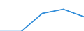 KN 4412 /Exporte /Einheit = Preise (Euro/Tonne) /Partnerland: Sowjetunion /Meldeland: Eur27 /4412:Sperrholz, Furniertes Holz und Ã¤hnl. Lagenholz (Ausg. Platten aus Verdichtetem Holz, Verbundplatten mit Hohlraum-mittellagen, Parketttafeln Oder -platten, HÃ¶lzer mit Einlegearbeit Sowie Platten, die als MÃ¶belteile Erkennbar Sind)