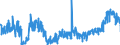 KN 4412 /Exporte /Einheit = Preise (Euro/Tonne) /Partnerland: Polen /Meldeland: Eur27_2020 /4412:Sperrholz, Furniertes Holz und Ã¤hnl. Lagenholz (Ausg. Platten aus Verdichtetem Holz, Verbundplatten mit Hohlraum-mittellagen, Parketttafeln Oder -platten, HÃ¶lzer mit Einlegearbeit Sowie Platten, die als MÃ¶belteile Erkennbar Sind)