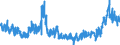 KN 4412 /Exporte /Einheit = Preise (Euro/Tonne) /Partnerland: Tschechien /Meldeland: Eur27_2020 /4412:Sperrholz, Furniertes Holz und Ã¤hnl. Lagenholz (Ausg. Platten aus Verdichtetem Holz, Verbundplatten mit Hohlraum-mittellagen, Parketttafeln Oder -platten, HÃ¶lzer mit Einlegearbeit Sowie Platten, die als MÃ¶belteile Erkennbar Sind)