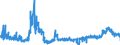 KN 4412 /Exporte /Einheit = Preise (Euro/Tonne) /Partnerland: Slowakei /Meldeland: Eur27_2020 /4412:Sperrholz, Furniertes Holz und Ã¤hnl. Lagenholz (Ausg. Platten aus Verdichtetem Holz, Verbundplatten mit Hohlraum-mittellagen, Parketttafeln Oder -platten, HÃ¶lzer mit Einlegearbeit Sowie Platten, die als MÃ¶belteile Erkennbar Sind)