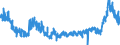 KN 4412 /Exporte /Einheit = Preise (Euro/Tonne) /Partnerland: Ungarn /Meldeland: Eur27_2020 /4412:Sperrholz, Furniertes Holz und Ã¤hnl. Lagenholz (Ausg. Platten aus Verdichtetem Holz, Verbundplatten mit Hohlraum-mittellagen, Parketttafeln Oder -platten, HÃ¶lzer mit Einlegearbeit Sowie Platten, die als MÃ¶belteile Erkennbar Sind)