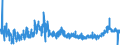 KN 4412 /Exporte /Einheit = Preise (Euro/Tonne) /Partnerland: Rumaenien /Meldeland: Eur27_2020 /4412:Sperrholz, Furniertes Holz und Ã¤hnl. Lagenholz (Ausg. Platten aus Verdichtetem Holz, Verbundplatten mit Hohlraum-mittellagen, Parketttafeln Oder -platten, HÃ¶lzer mit Einlegearbeit Sowie Platten, die als MÃ¶belteile Erkennbar Sind)