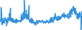 KN 4412 /Exporte /Einheit = Preise (Euro/Tonne) /Partnerland: Bulgarien /Meldeland: Eur27_2020 /4412:Sperrholz, Furniertes Holz und Ã¤hnl. Lagenholz (Ausg. Platten aus Verdichtetem Holz, Verbundplatten mit Hohlraum-mittellagen, Parketttafeln Oder -platten, HÃ¶lzer mit Einlegearbeit Sowie Platten, die als MÃ¶belteile Erkennbar Sind)