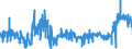 KN 4412 /Exporte /Einheit = Preise (Euro/Tonne) /Partnerland: Slowenien /Meldeland: Eur27_2020 /4412:Sperrholz, Furniertes Holz und Ã¤hnl. Lagenholz (Ausg. Platten aus Verdichtetem Holz, Verbundplatten mit Hohlraum-mittellagen, Parketttafeln Oder -platten, HÃ¶lzer mit Einlegearbeit Sowie Platten, die als MÃ¶belteile Erkennbar Sind)