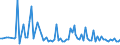 KN 4412 /Exporte /Einheit = Preise (Euro/Tonne) /Partnerland: Serb.-mont. /Meldeland: Eur15 /4412:Sperrholz, Furniertes Holz und Ã¤hnl. Lagenholz (Ausg. Platten aus Verdichtetem Holz, Verbundplatten mit Hohlraum-mittellagen, Parketttafeln Oder -platten, HÃ¶lzer mit Einlegearbeit Sowie Platten, die als MÃ¶belteile Erkennbar Sind)