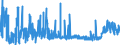 KN 4412 /Exporte /Einheit = Preise (Euro/Tonne) /Partnerland: Tunesien /Meldeland: Eur27_2020 /4412:Sperrholz, Furniertes Holz und Ã¤hnl. Lagenholz (Ausg. Platten aus Verdichtetem Holz, Verbundplatten mit Hohlraum-mittellagen, Parketttafeln Oder -platten, HÃ¶lzer mit Einlegearbeit Sowie Platten, die als MÃ¶belteile Erkennbar Sind)