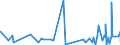 KN 4412 /Exporte /Einheit = Preise (Euro/Tonne) /Partnerland: Guinea-biss. /Meldeland: Eur27_2020 /4412:Sperrholz, Furniertes Holz und Ã¤hnl. Lagenholz (Ausg. Platten aus Verdichtetem Holz, Verbundplatten mit Hohlraum-mittellagen, Parketttafeln Oder -platten, HÃ¶lzer mit Einlegearbeit Sowie Platten, die als MÃ¶belteile Erkennbar Sind)
