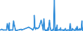 KN 4412 /Exporte /Einheit = Preise (Euro/Tonne) /Partnerland: Elfenbeink. /Meldeland: Eur27_2020 /4412:Sperrholz, Furniertes Holz und Ã¤hnl. Lagenholz (Ausg. Platten aus Verdichtetem Holz, Verbundplatten mit Hohlraum-mittellagen, Parketttafeln Oder -platten, HÃ¶lzer mit Einlegearbeit Sowie Platten, die als MÃ¶belteile Erkennbar Sind)