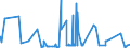 KN 4412 /Exporte /Einheit = Preise (Euro/Tonne) /Partnerland: Togo /Meldeland: Eur27_2020 /4412:Sperrholz, Furniertes Holz und Ã¤hnl. Lagenholz (Ausg. Platten aus Verdichtetem Holz, Verbundplatten mit Hohlraum-mittellagen, Parketttafeln Oder -platten, HÃ¶lzer mit Einlegearbeit Sowie Platten, die als MÃ¶belteile Erkennbar Sind)